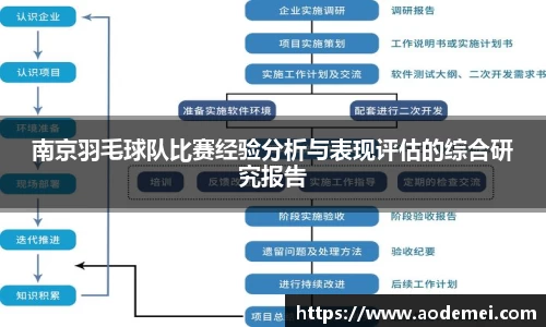必一运动