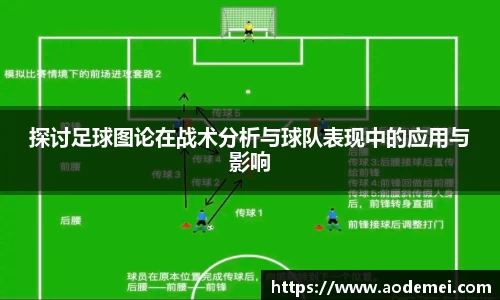 探讨足球图论在战术分析与球队表现中的应用与影响